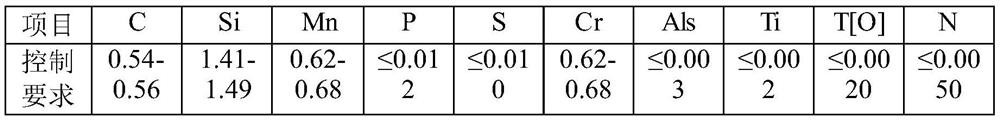 Smelting method of steel for automobile suspension spring