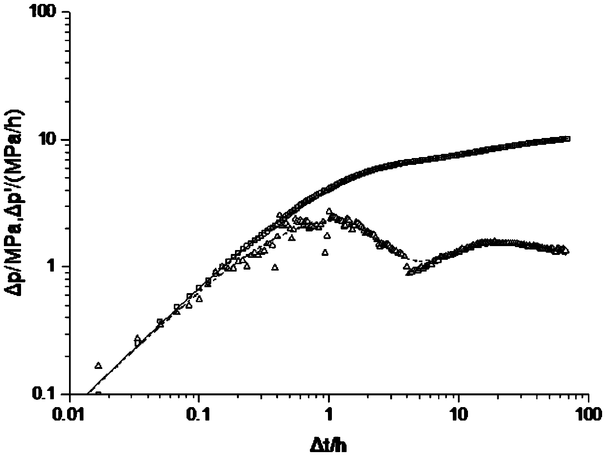 A Well Testing Analysis Method for Reservoir Heterogeneity Based on Water Absorption Profile