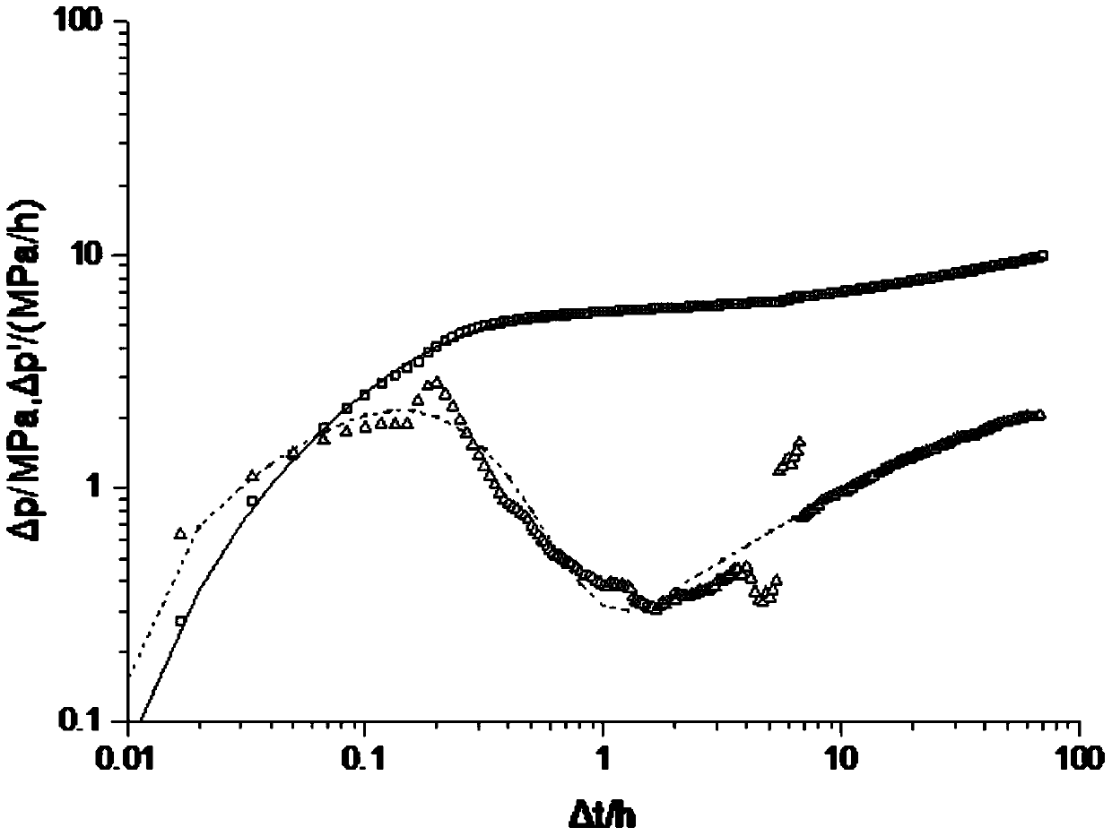 A Well Testing Analysis Method for Reservoir Heterogeneity Based on Water Absorption Profile