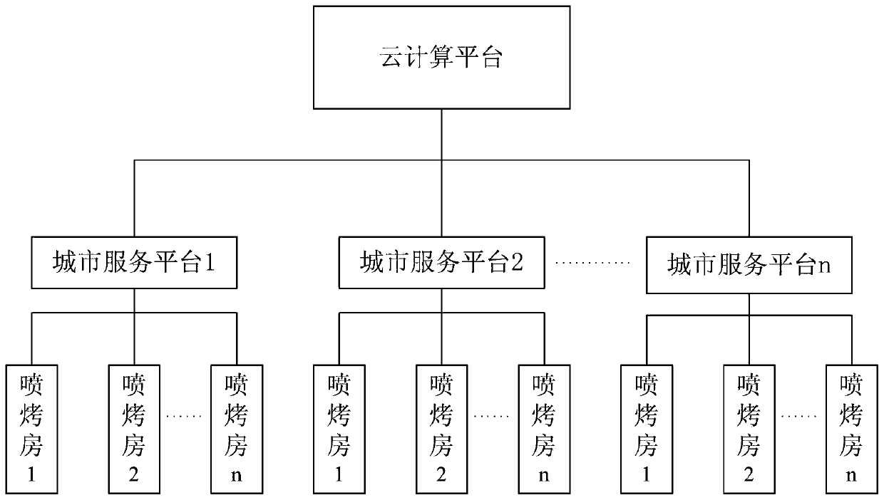 Automobile intelligent painting method based on cloud computing