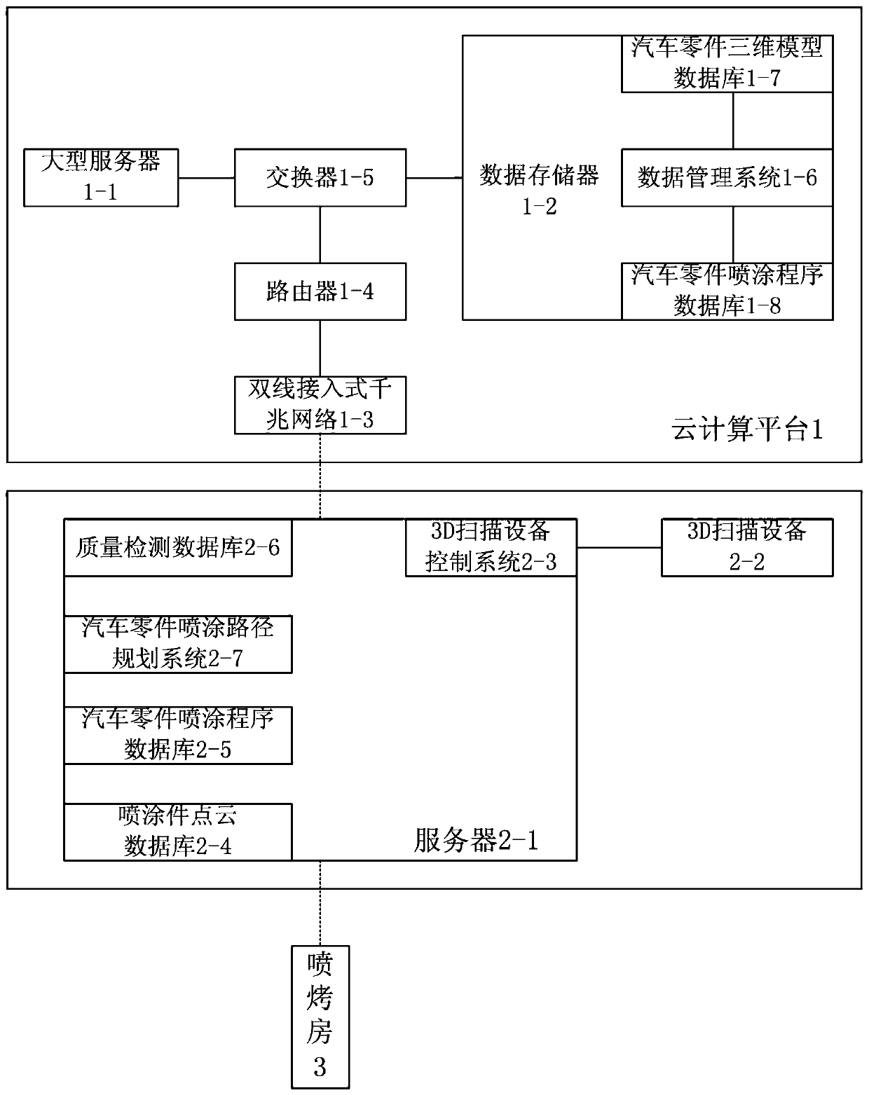 Automobile intelligent painting method based on cloud computing