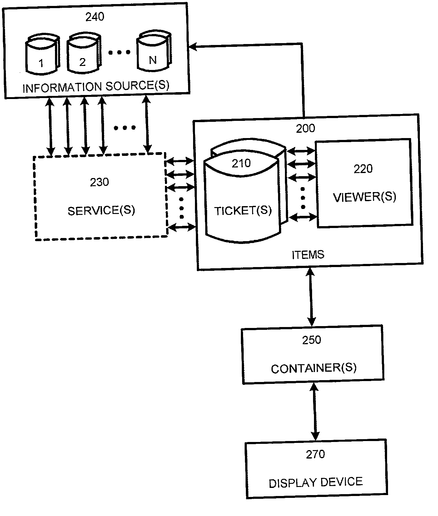 User interface for a system and process for providing dynamic communication access and information awareness in an interactive peripheral display