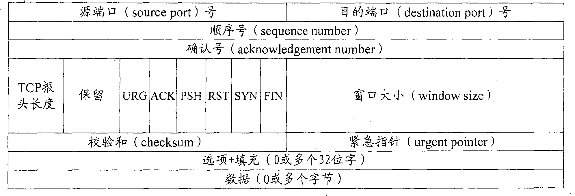 A method and device for measuring packet drop of IP link