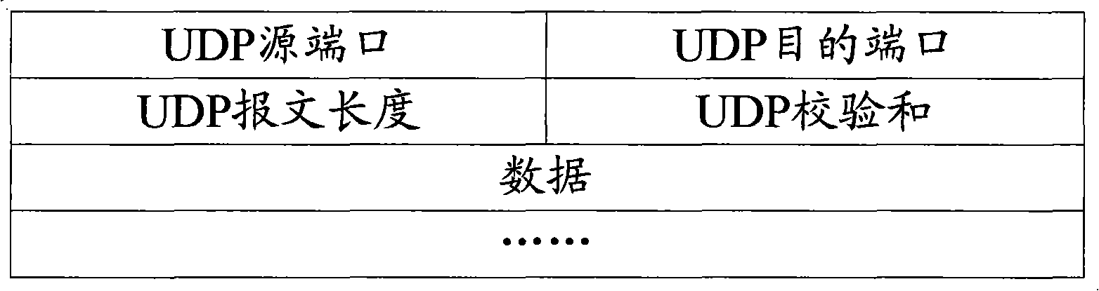 A method and device for measuring packet drop of IP link