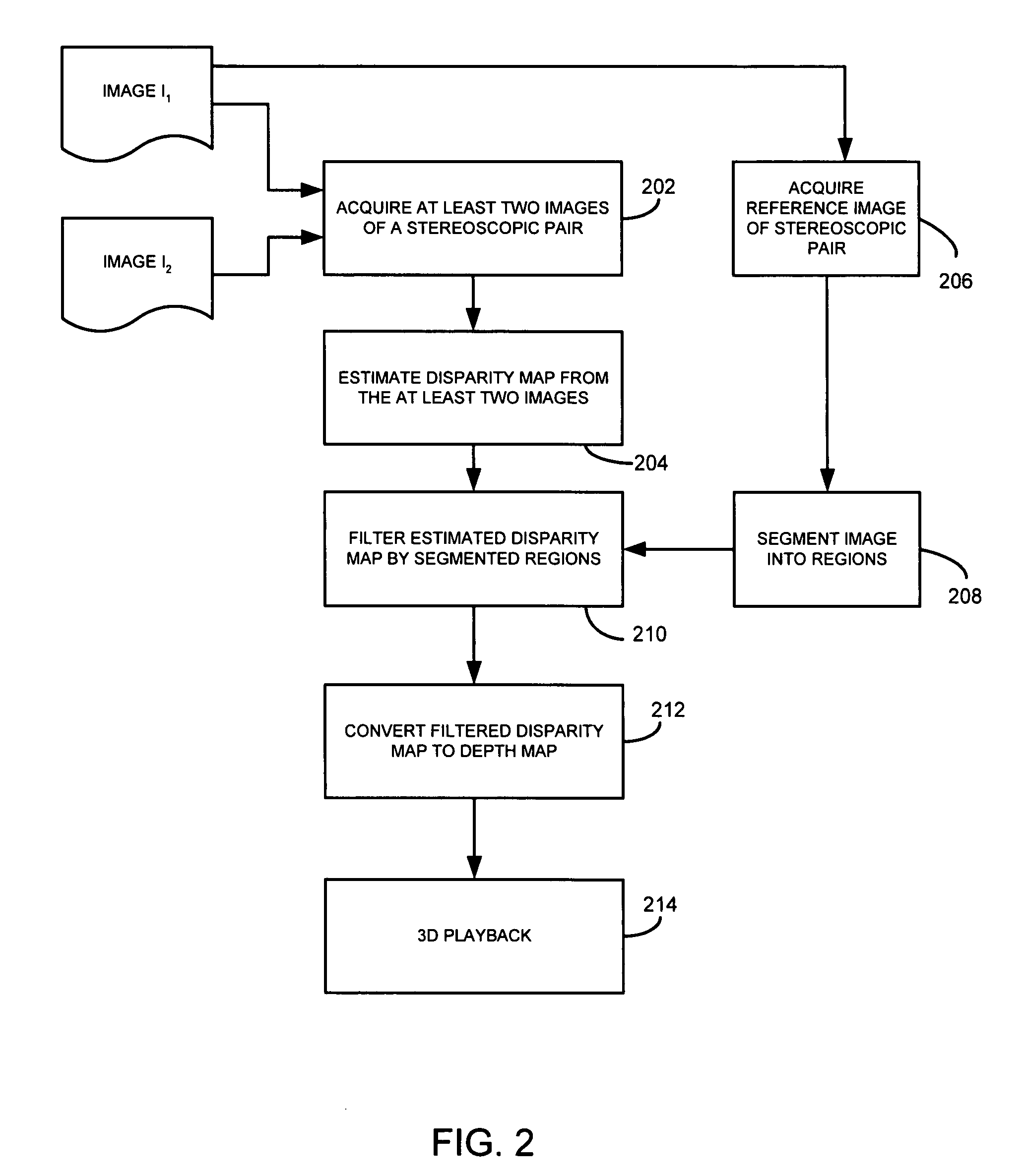 System and method for depth map extraction using region-based filtering