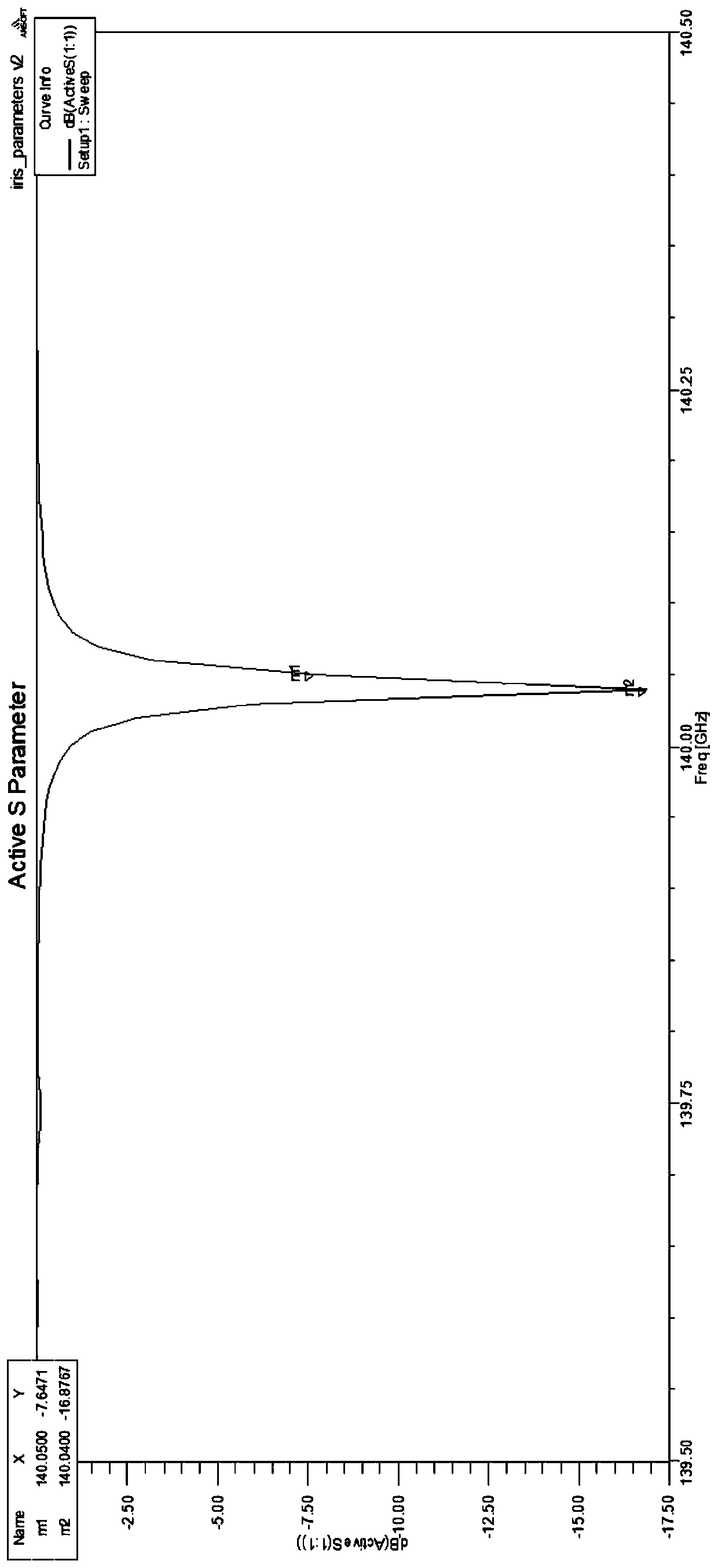 Double-frequency DNP probe system for dynamic nuclear polarization system and assembling method thereof