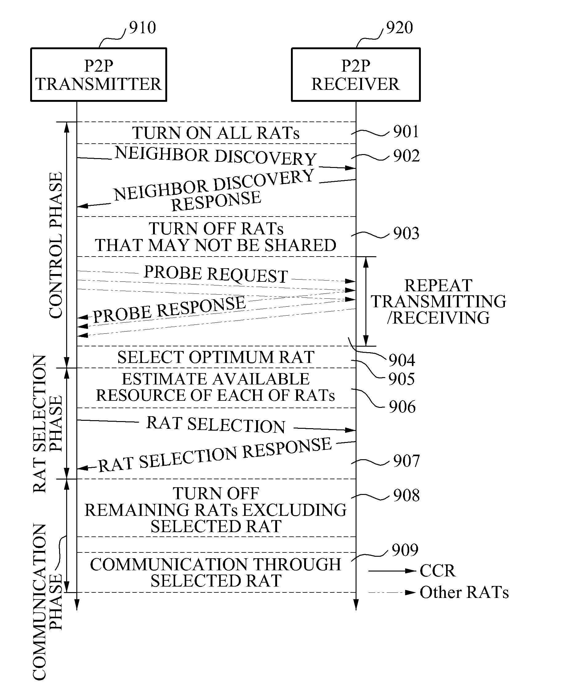 Cognitive radio communication apparatus and radio access technology selection method of cognitive radio communication apparatus