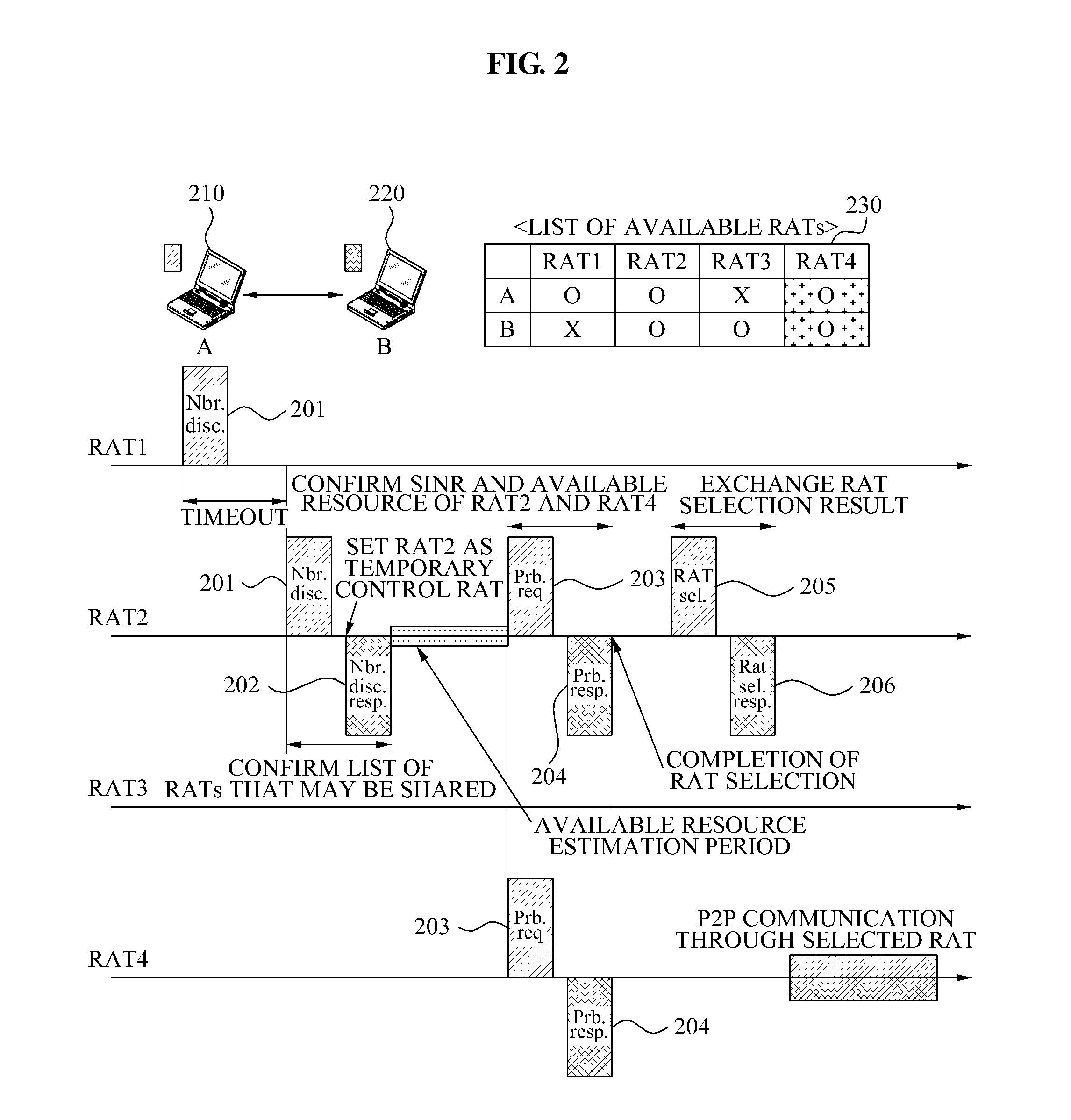 Cognitive radio communication apparatus and radio access technology selection method of cognitive radio communication apparatus