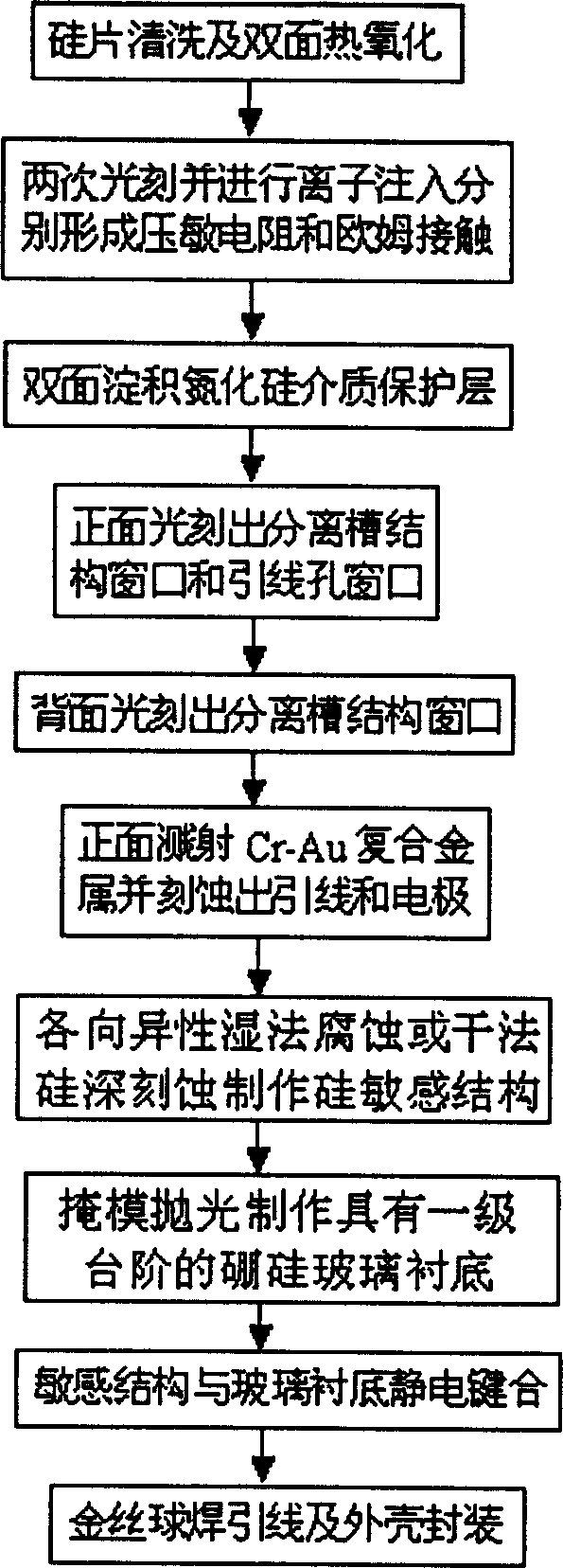 Silicon micro machine inclination sensor and its manufacturing method
