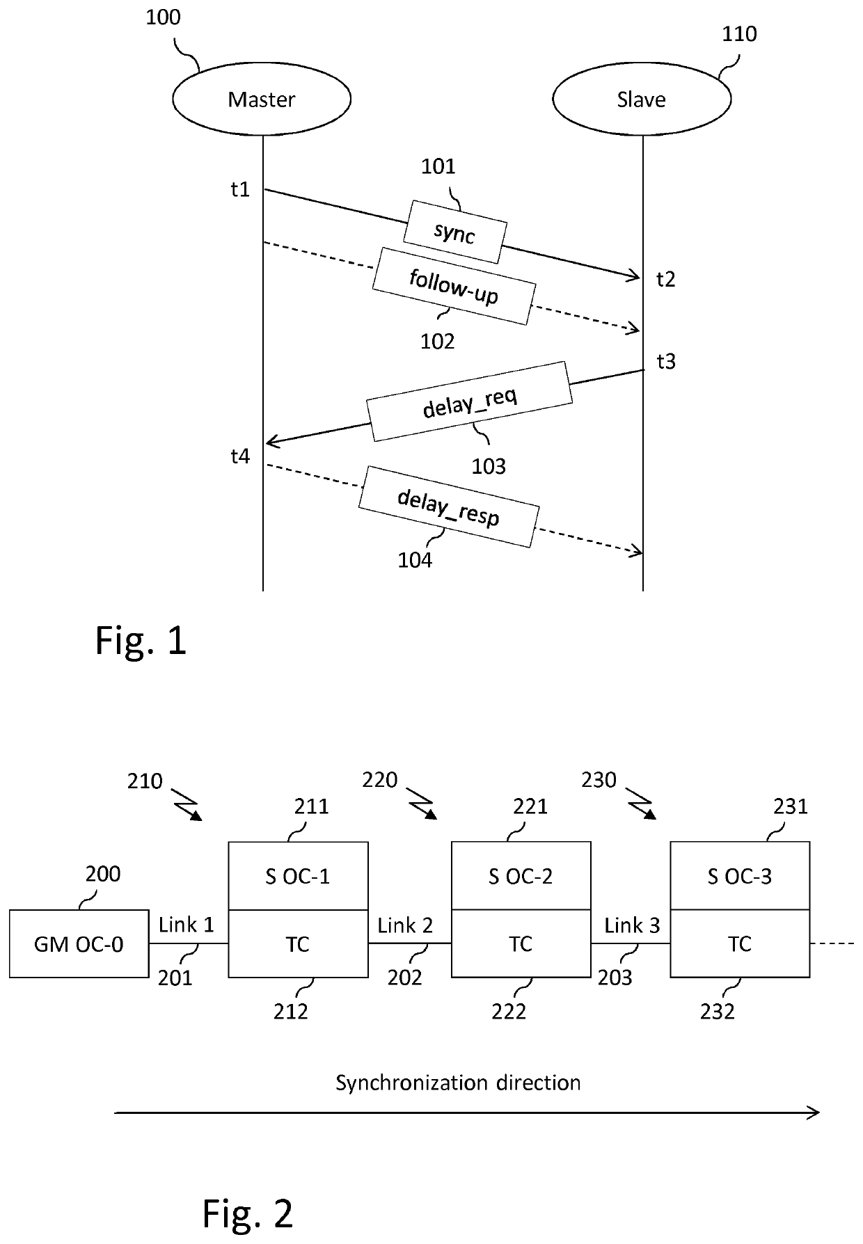 Method, device, and computer program for improving synchronization of clocks in devices linked according to a daisy-chain topology