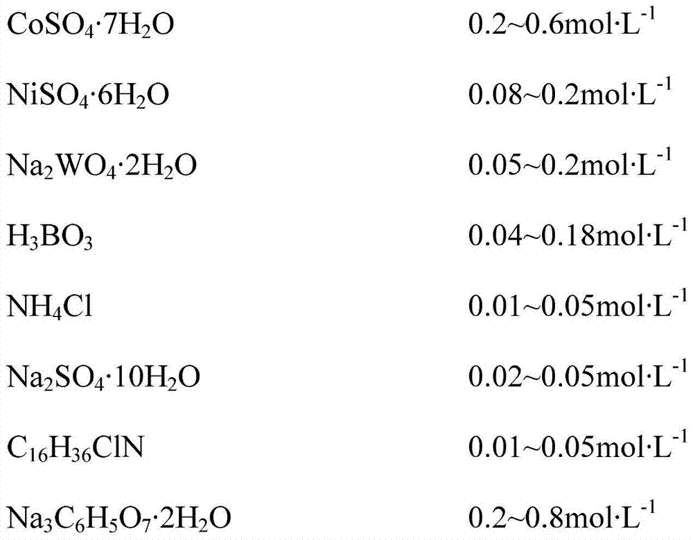 Method for preparing single-phase nanocrystalline co-ni-w alloy coating by electrodeposition