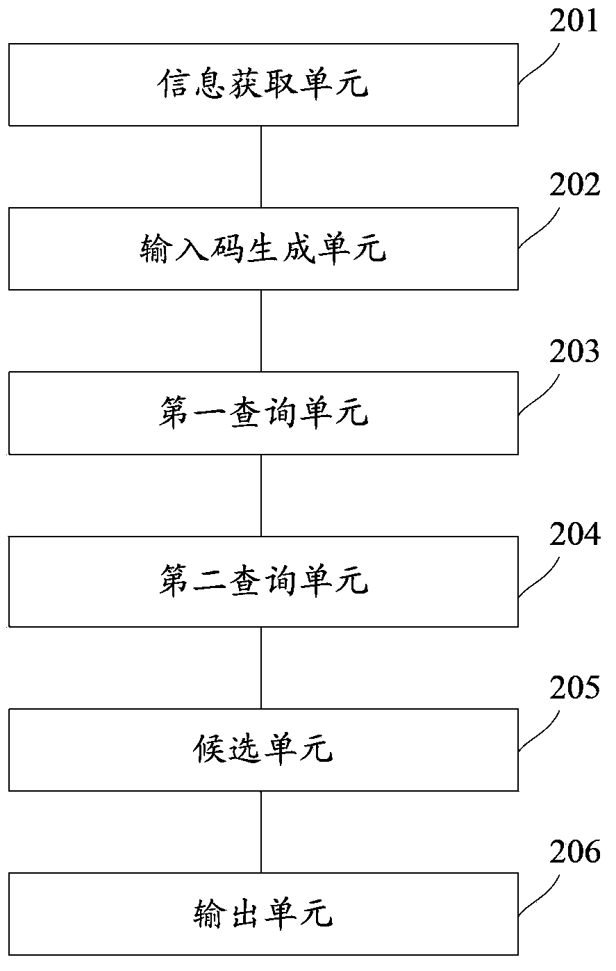 Deformed character input method and system