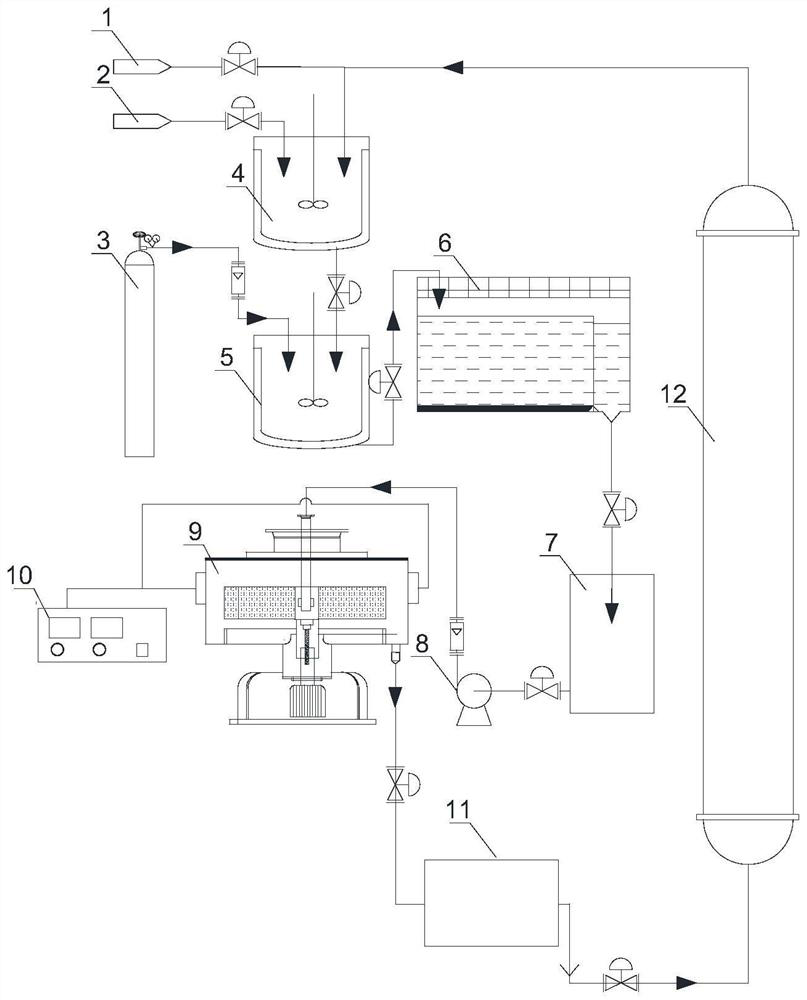 A system and method for purifying industrial-grade lithium carbonate using high gravity