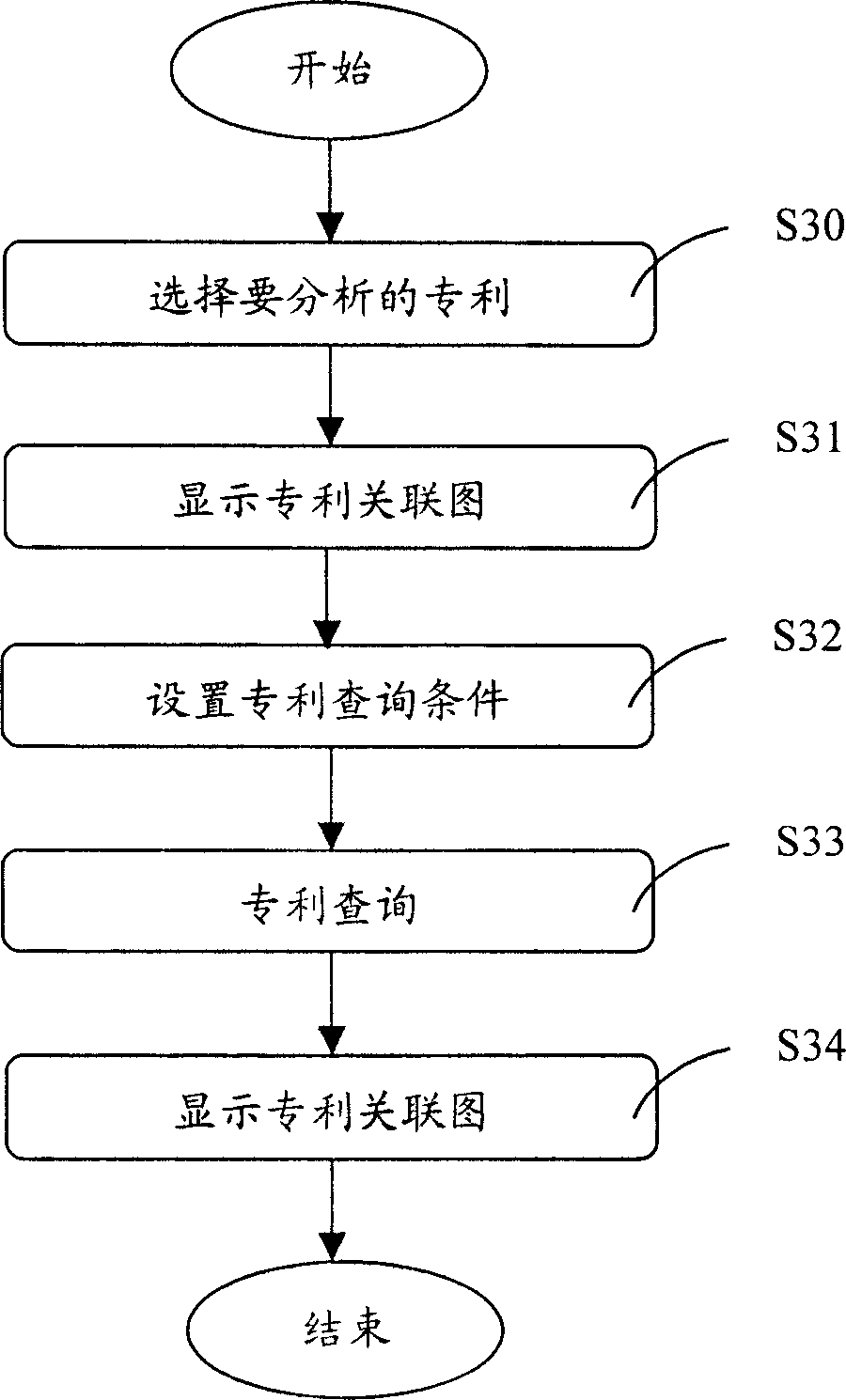 Patent search system and method thereof