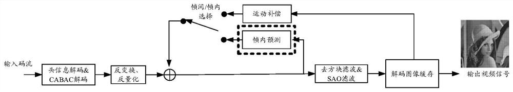 Video image component prediction method and device, and computer storage medium