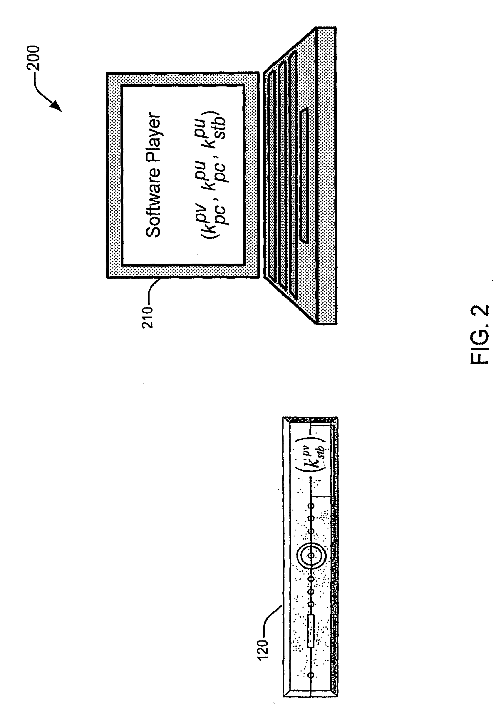 Method, Apparatus and System for Secure Distribution of Content