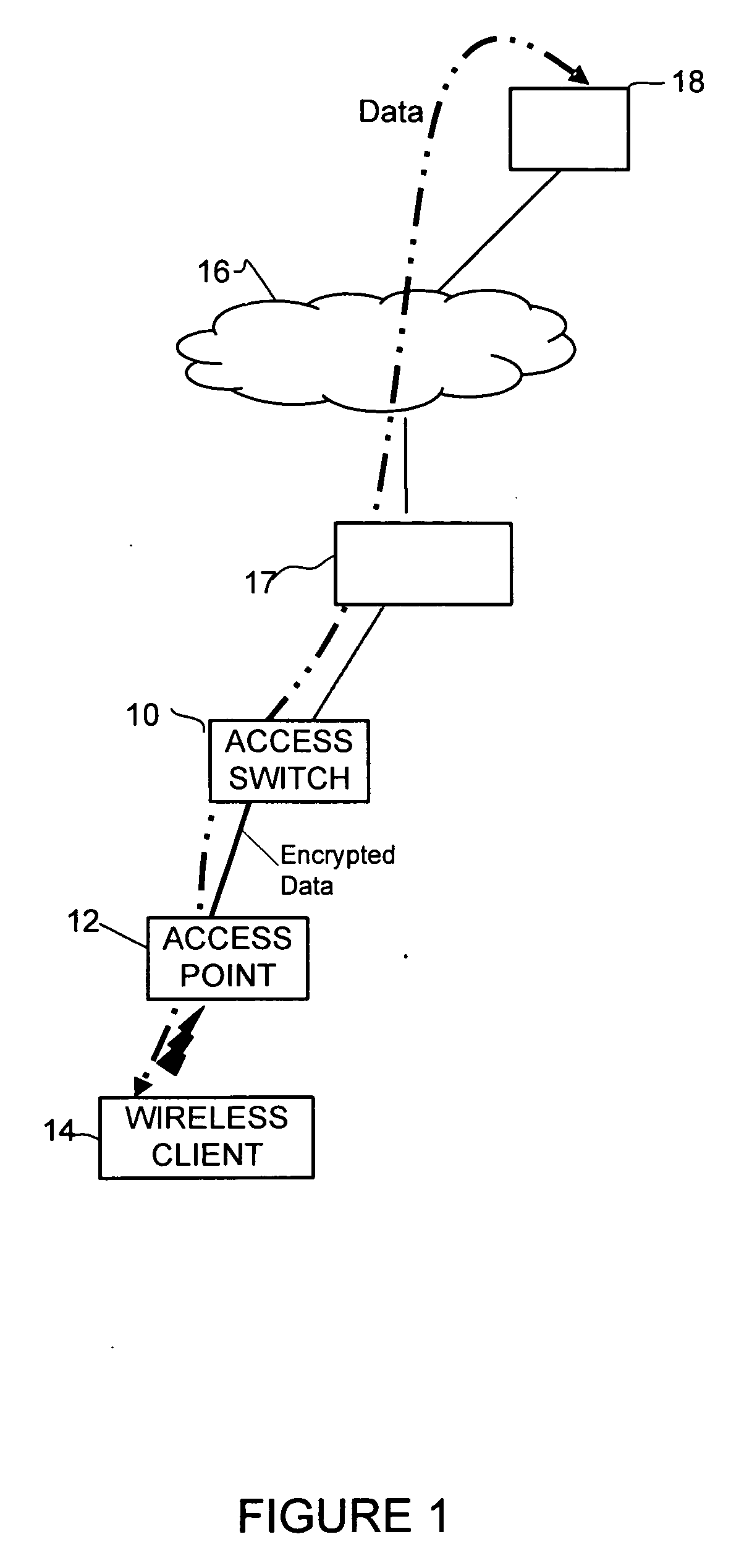 Efficient data path encapsulation between access point and access switch