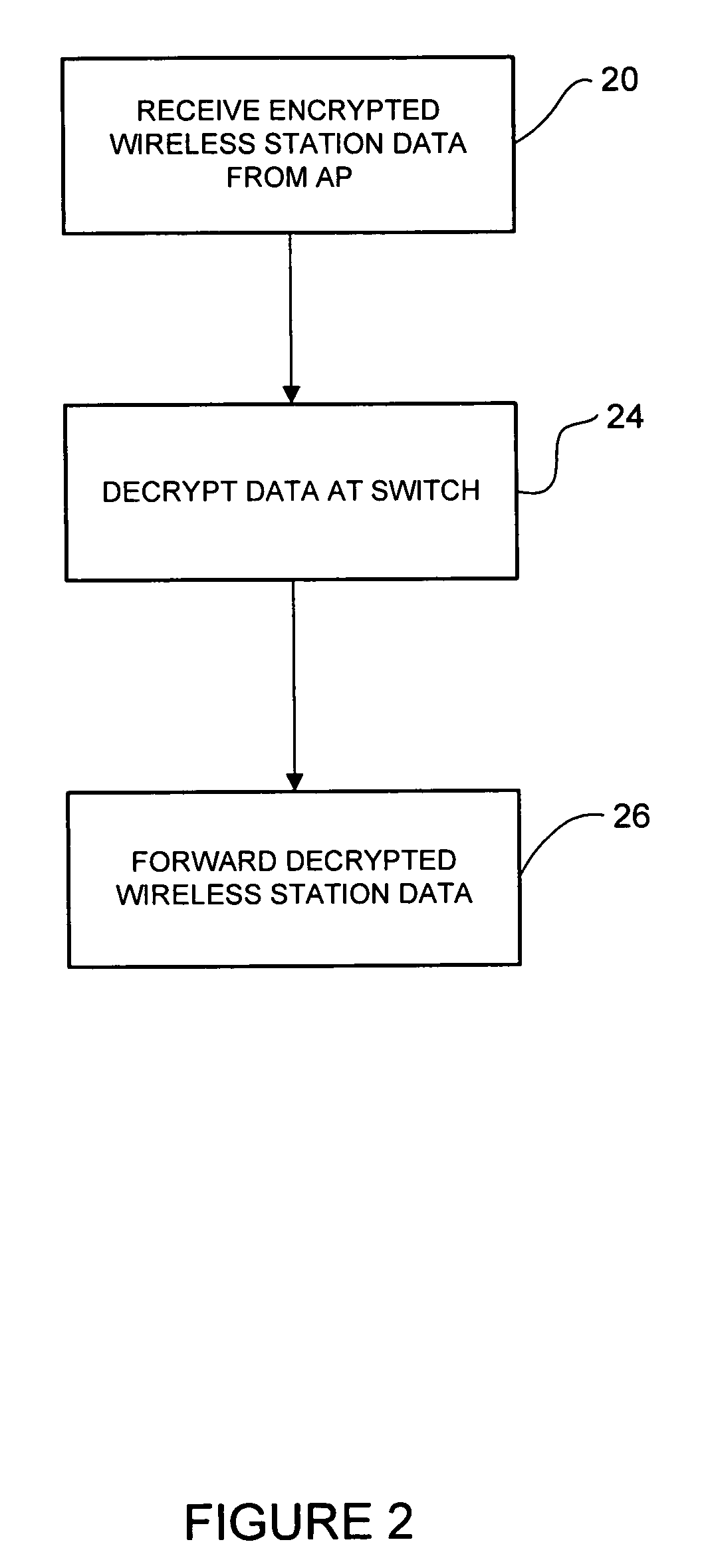Efficient data path encapsulation between access point and access switch