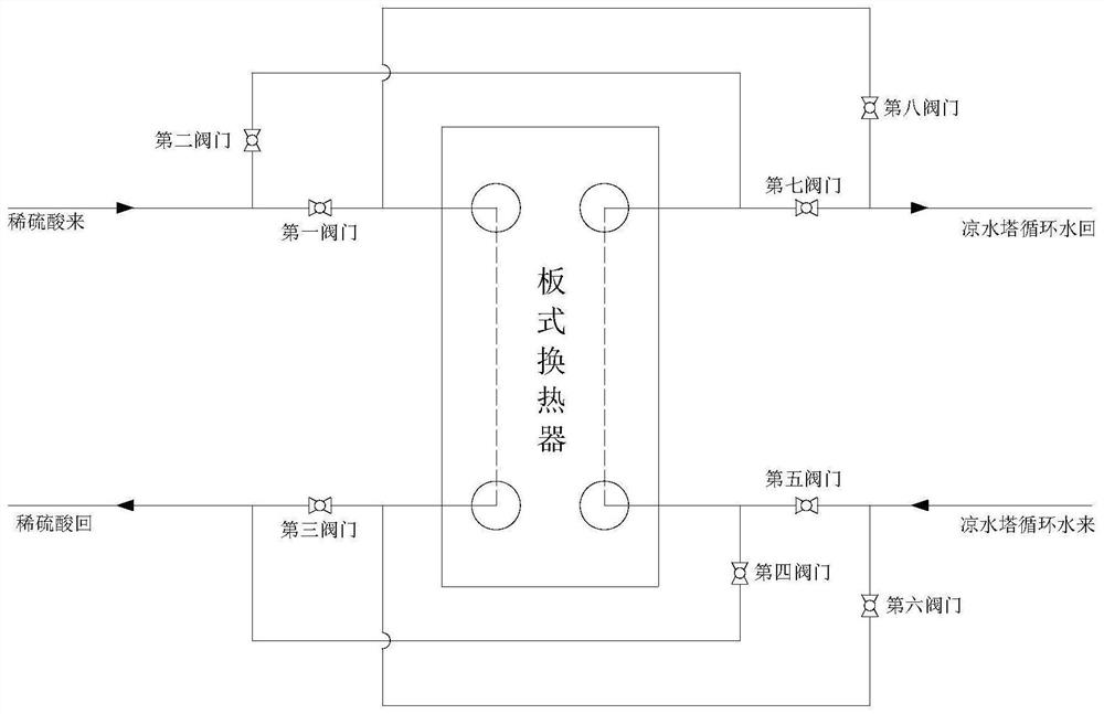 Sulfuric acid purification plate heat exchanger cleaning-free system and using method