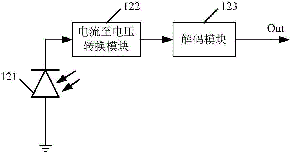 Infrared receiving circuit