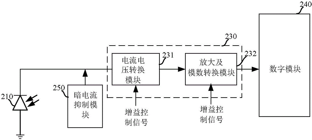 Infrared receiving circuit