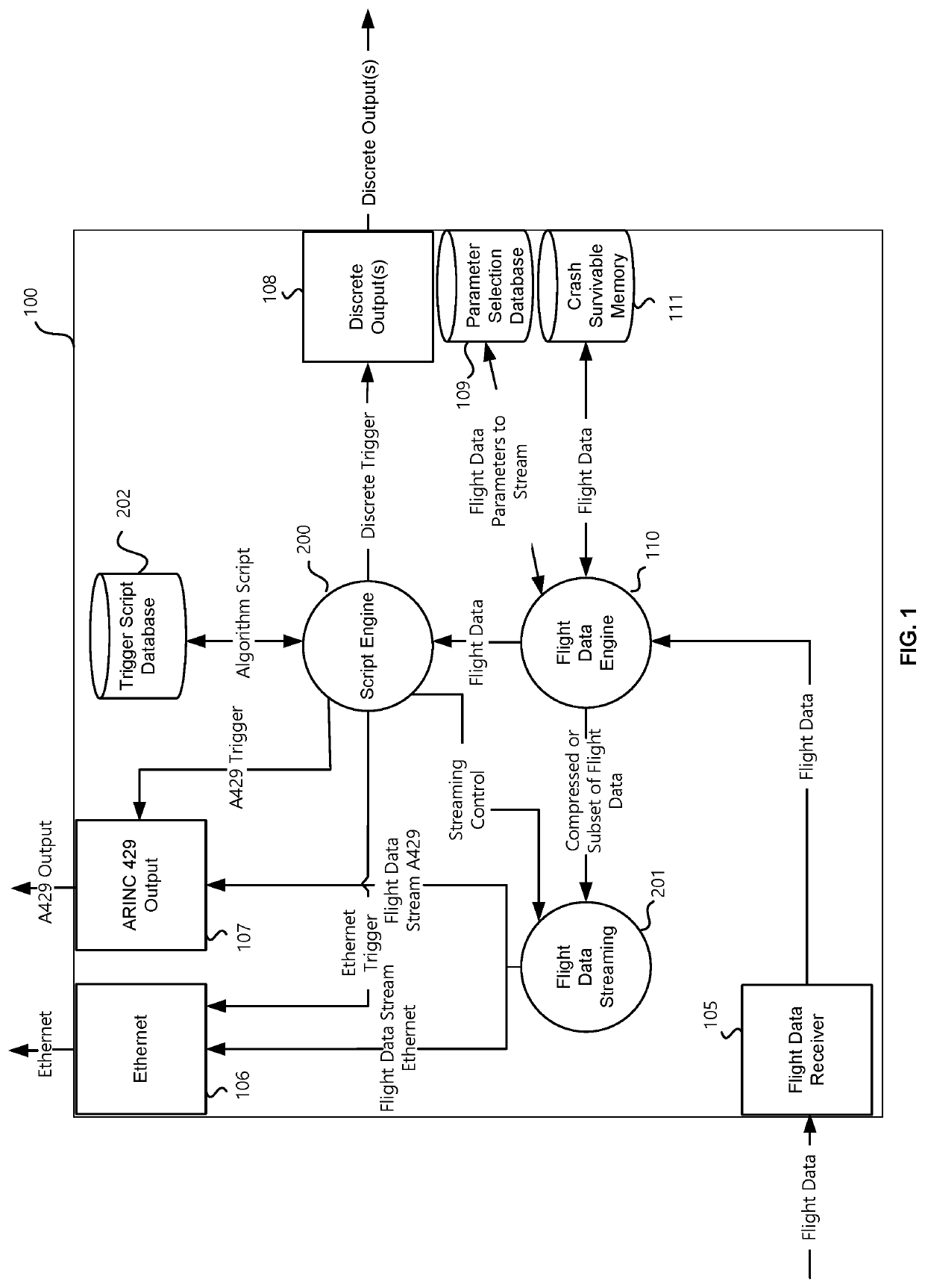 Systems and methods for using flight data recorder data