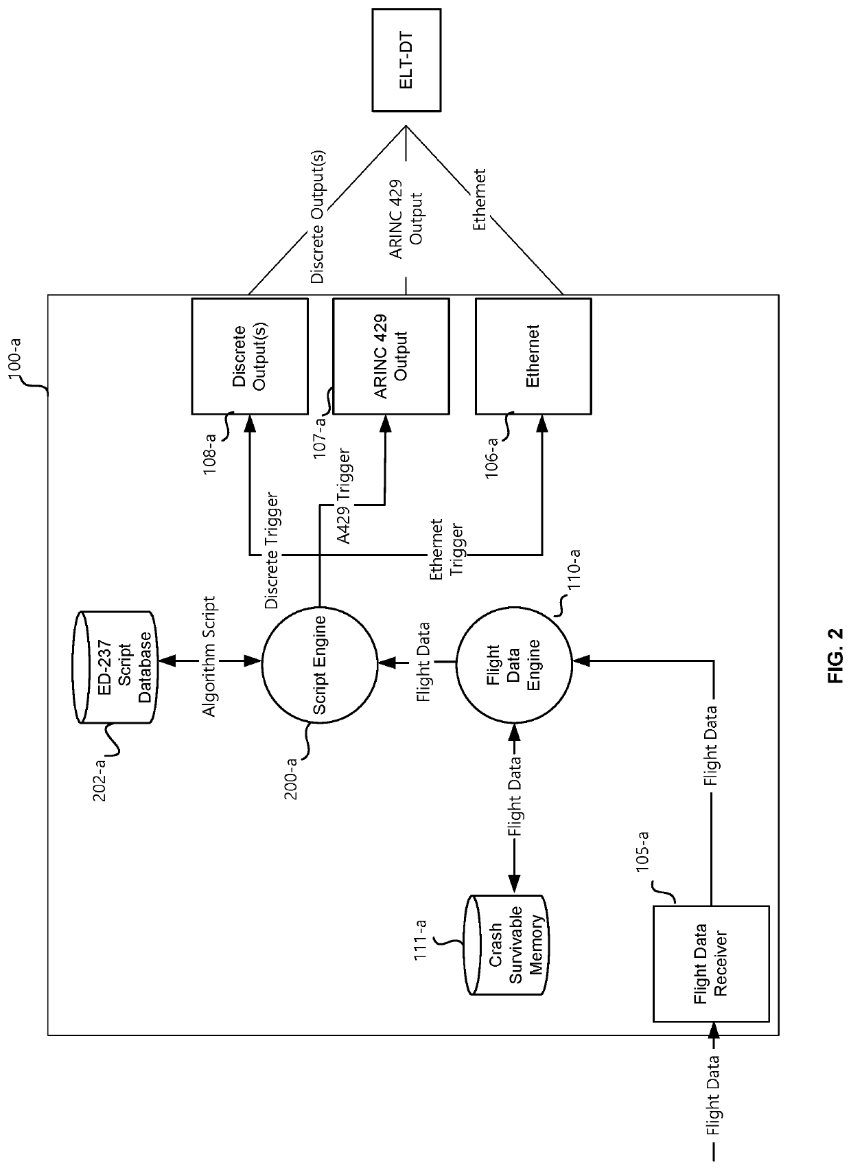 Systems and methods for using flight data recorder data
