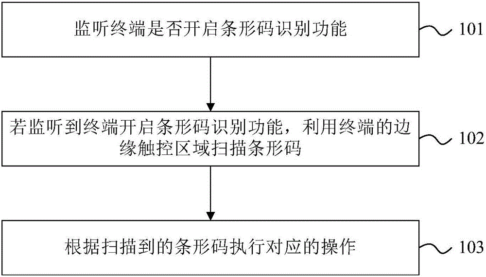 Terminal and scanning method thereof