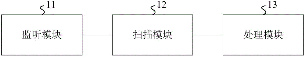 Terminal and scanning method thereof