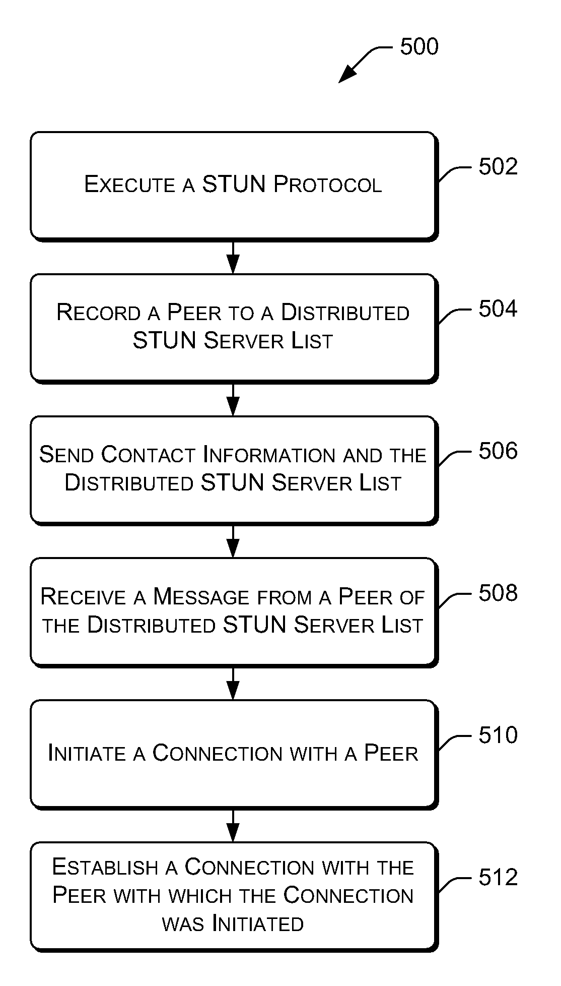 Peer-to-peer network address translator (NAT) traversal techniques