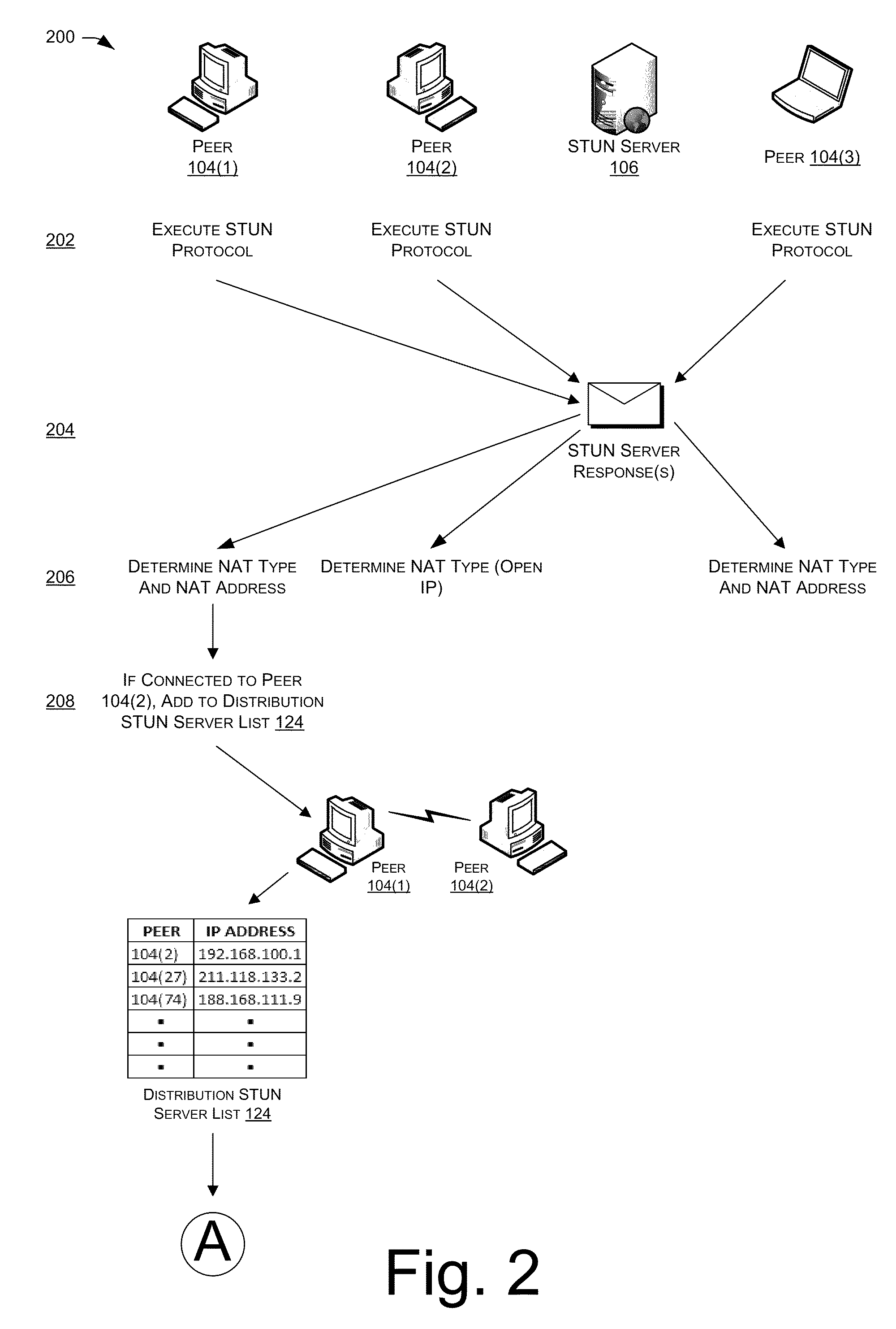 Peer-to-peer network address translator (NAT) traversal techniques