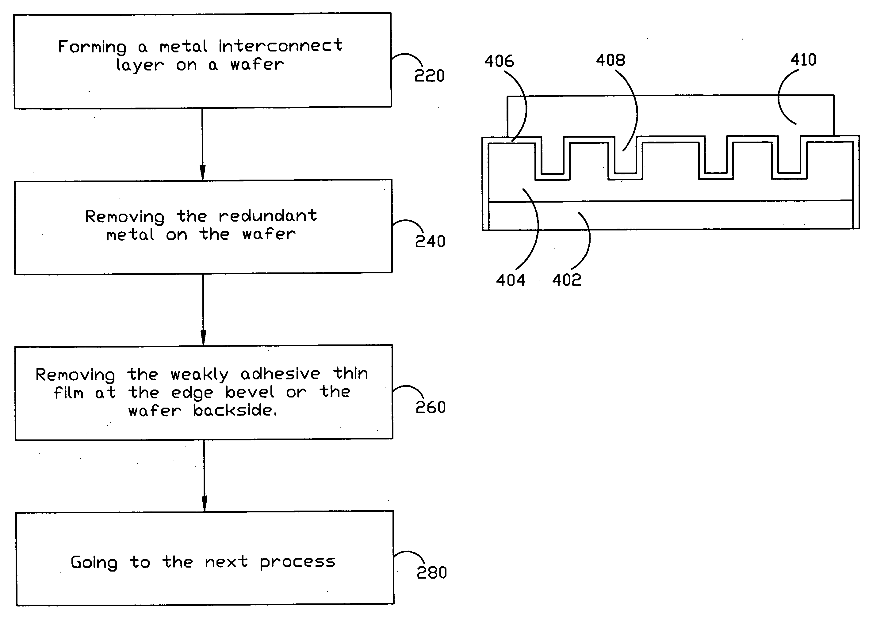 Method for preventing edge peeling defect