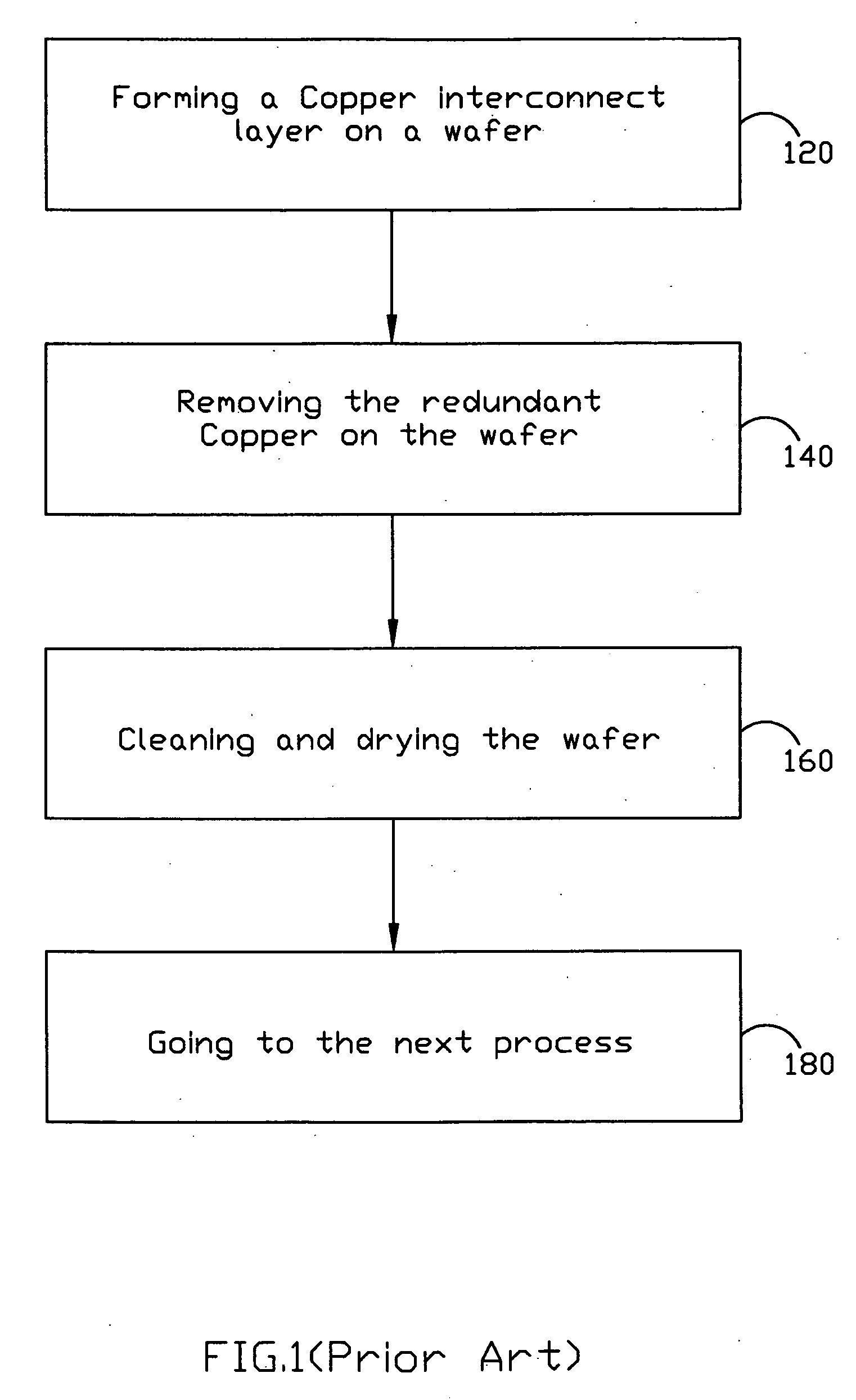 Method for preventing edge peeling defect