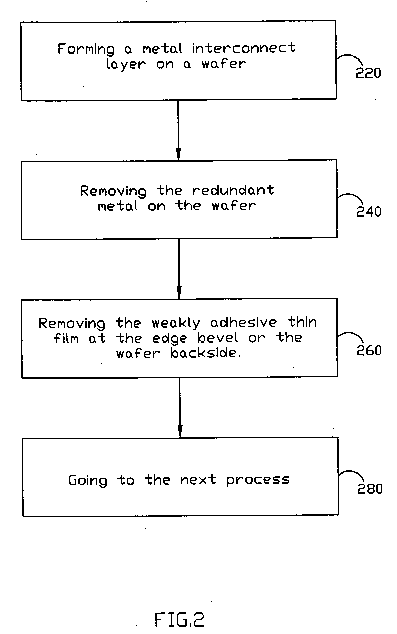 Method for preventing edge peeling defect