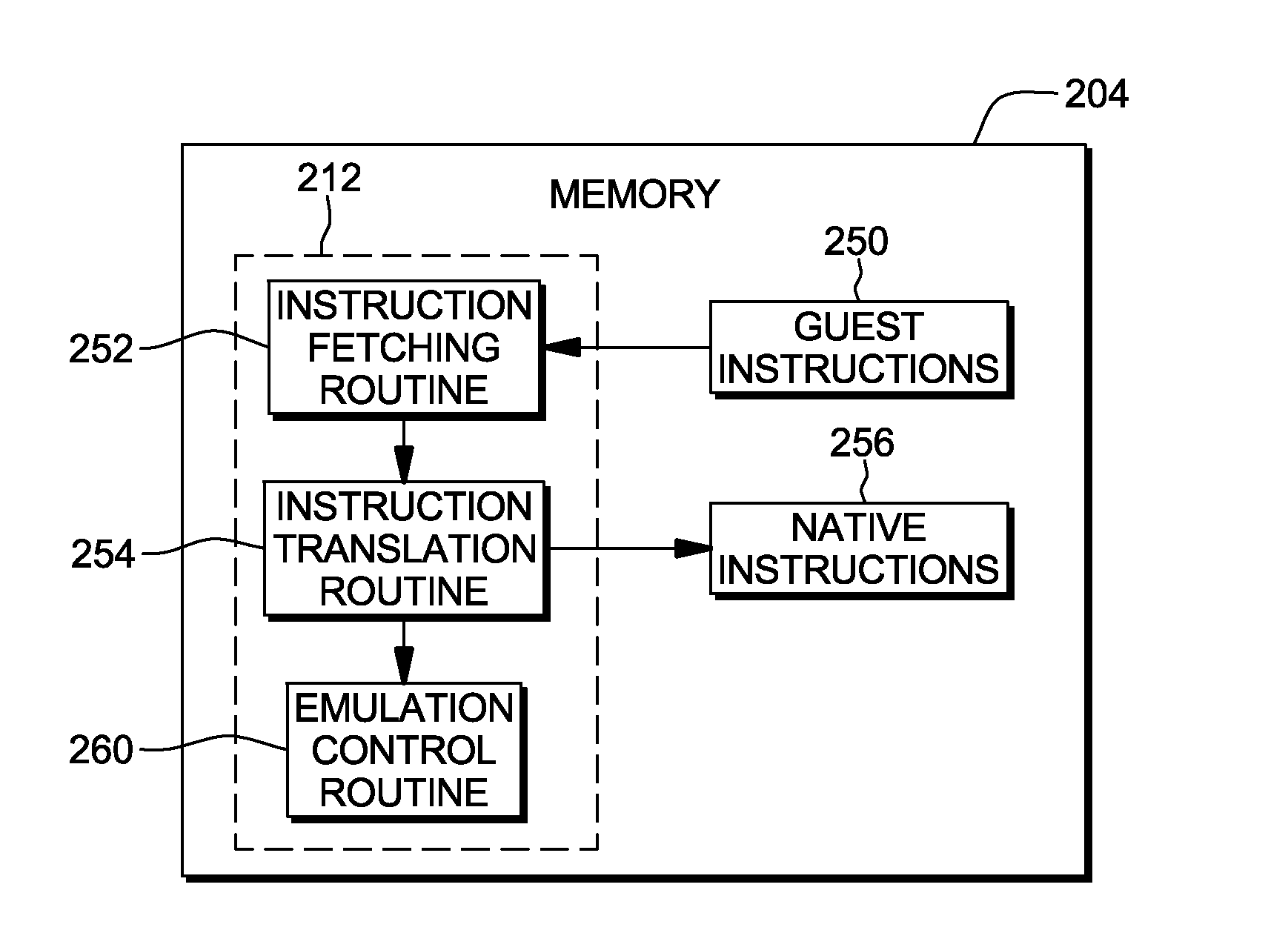Instruction to load data up to a dynamically determined memory boundary
