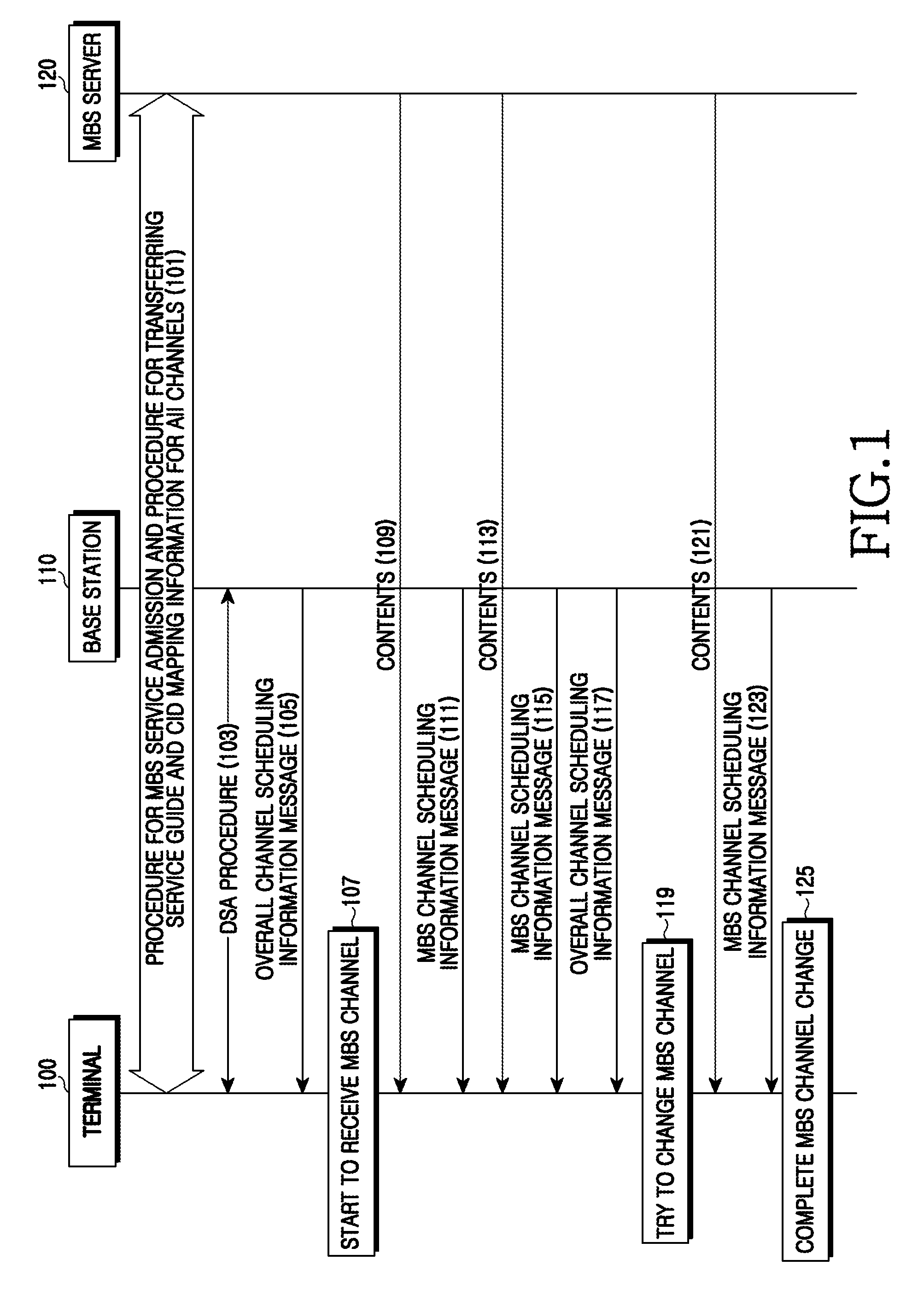 Apparatus and method for changing multicast and broadcast service channel of terminal in broadband wireless communication system