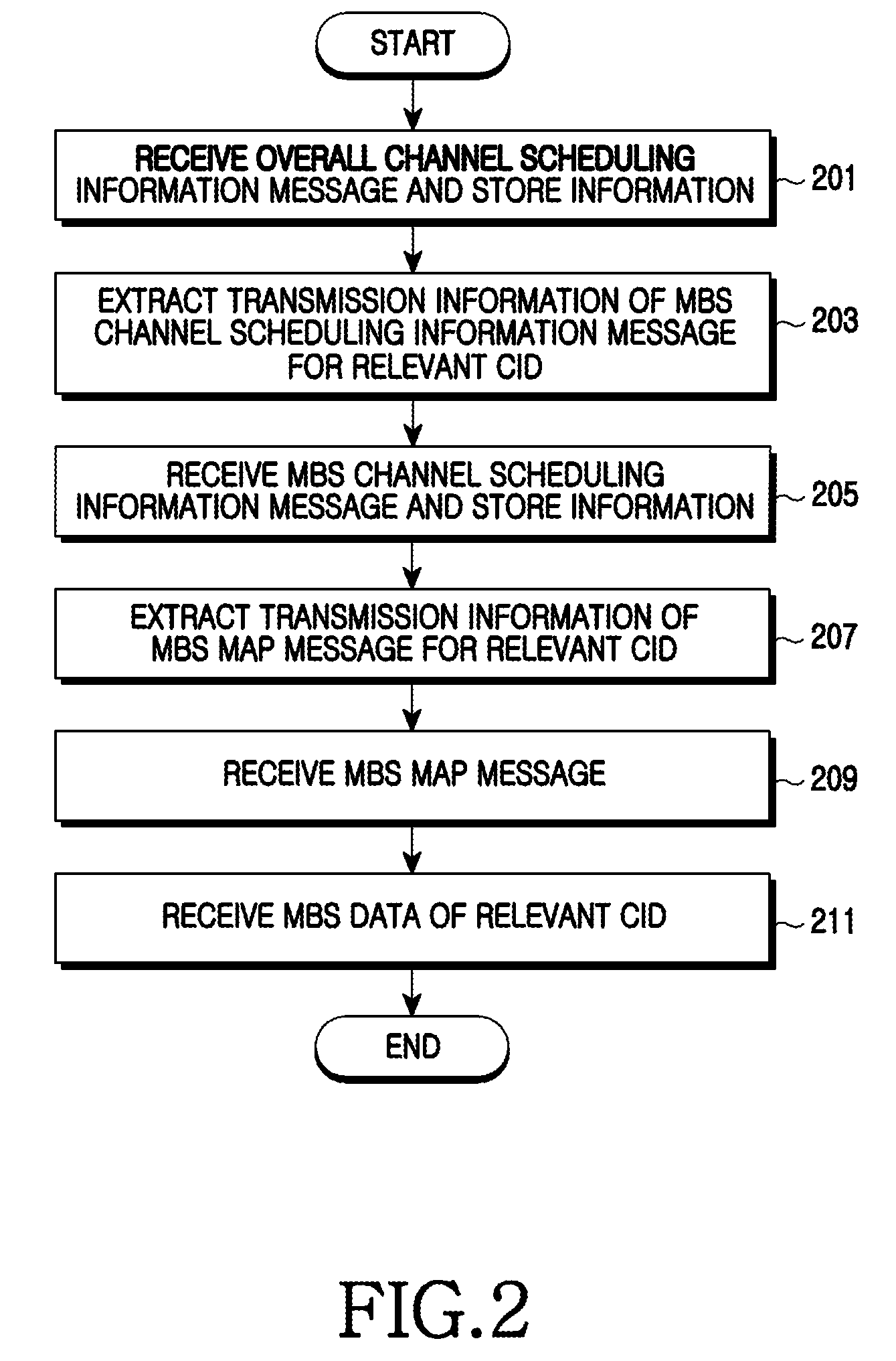 Apparatus and method for changing multicast and broadcast service channel of terminal in broadband wireless communication system