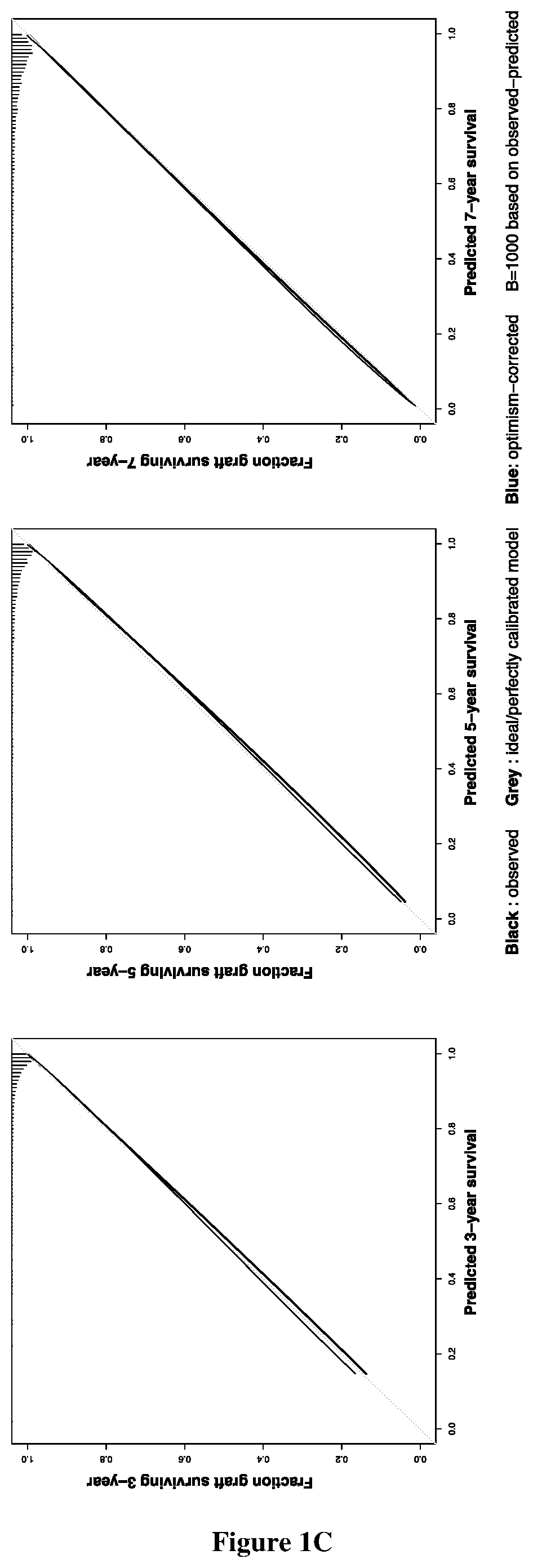 Method of predicting whether a kidney transplant recipient is at risk of having allograft loss