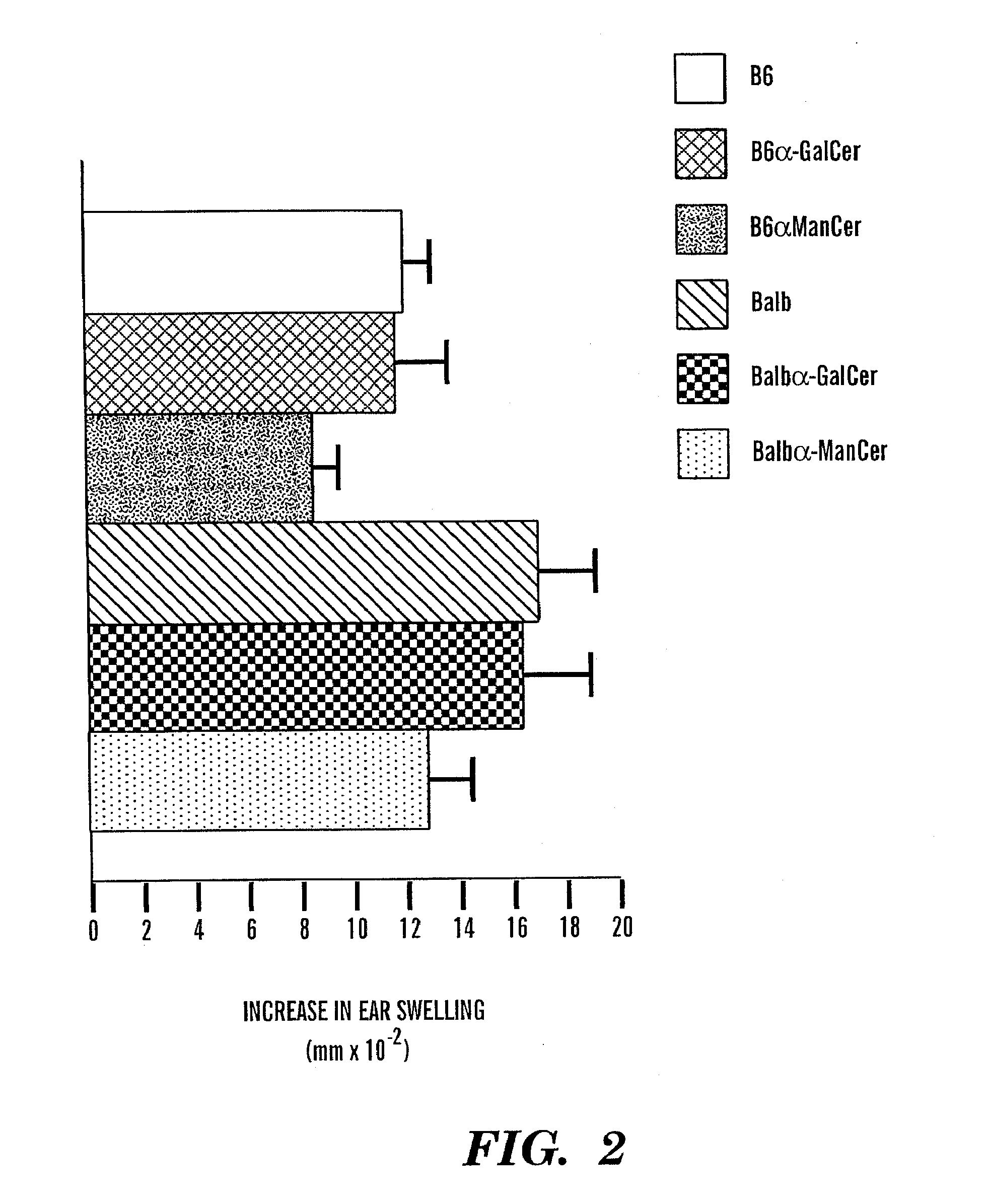 Method of attenuating reactions to skin irritants