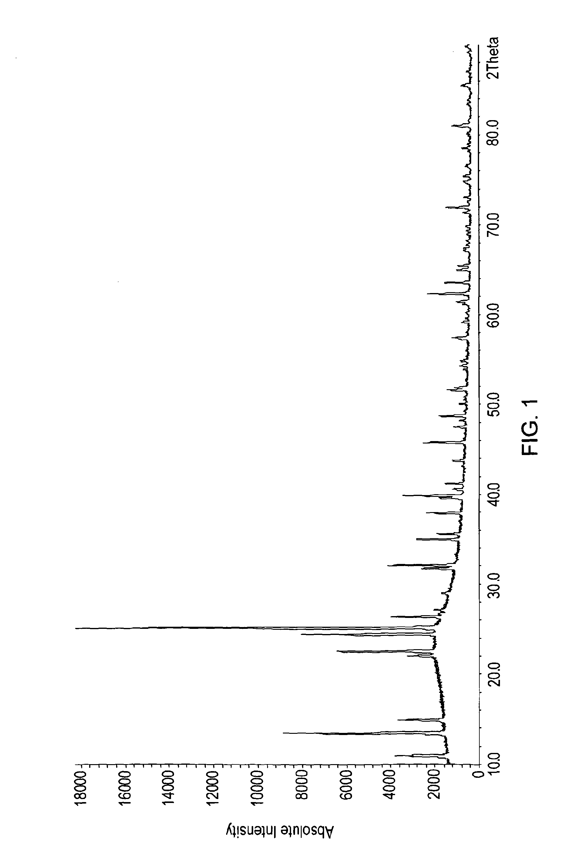 Silicon phosphate and membrane comprising the same