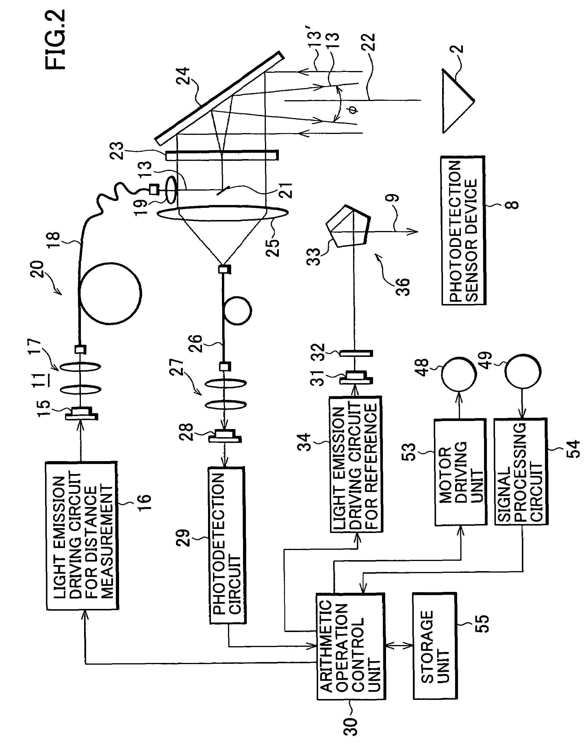 Distance measuring method and distance measuring device