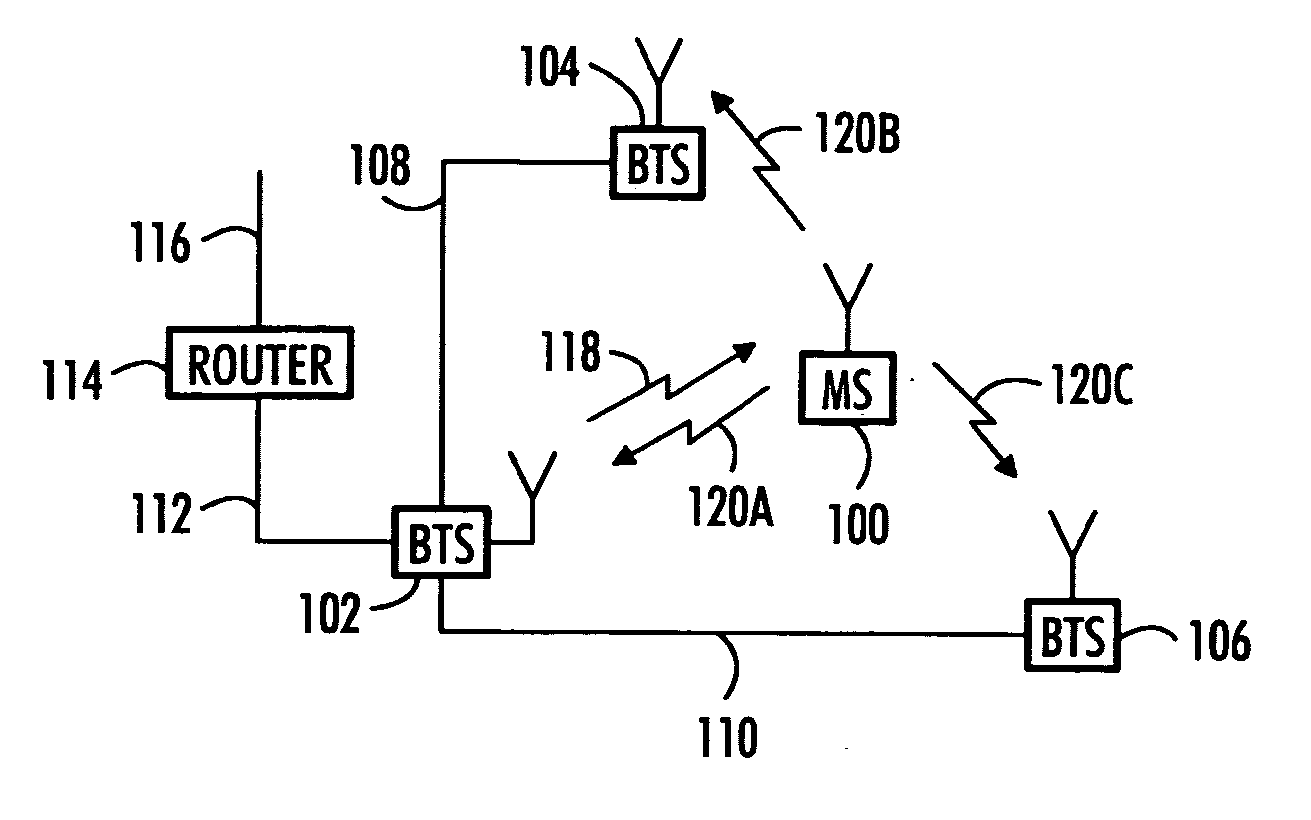 Data transmission method and a base station