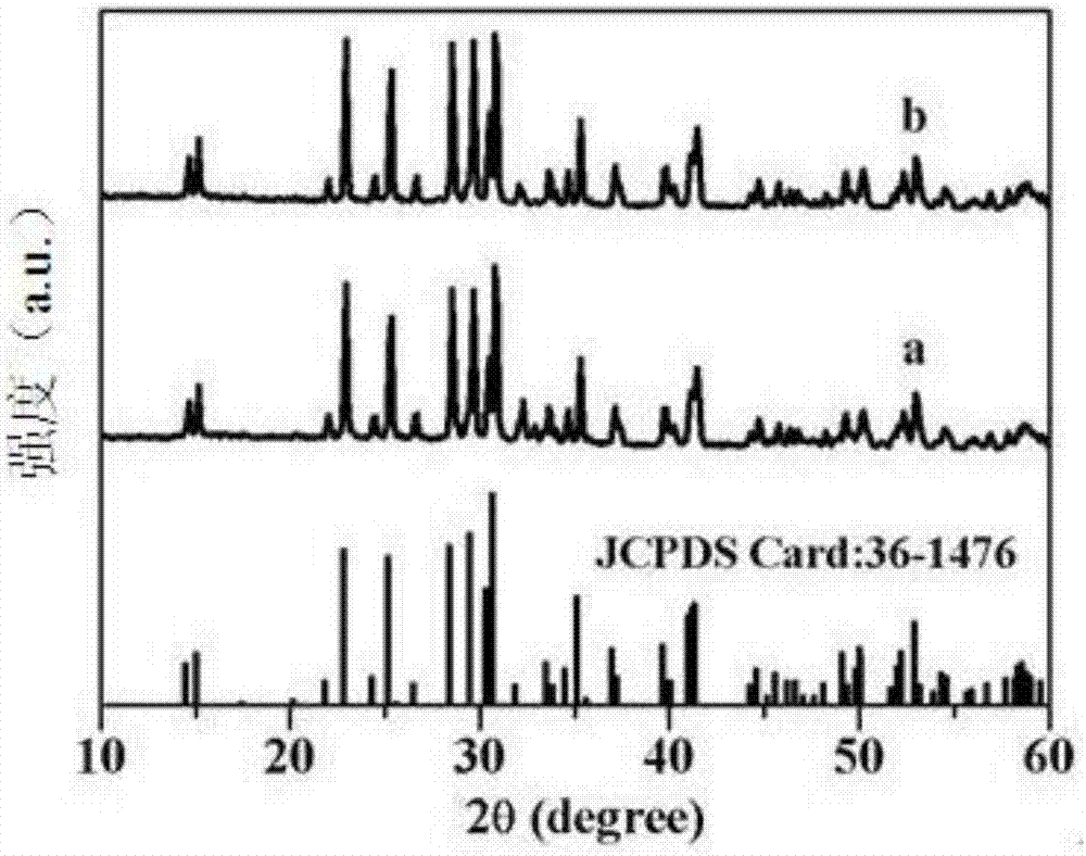 Preparation method of cerium-doped rare earth silicate polycrystalline powder