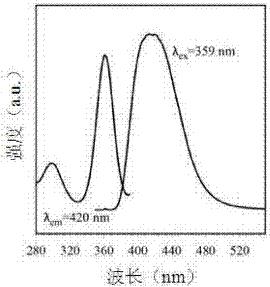 Preparation method of cerium-doped rare earth silicate polycrystalline powder