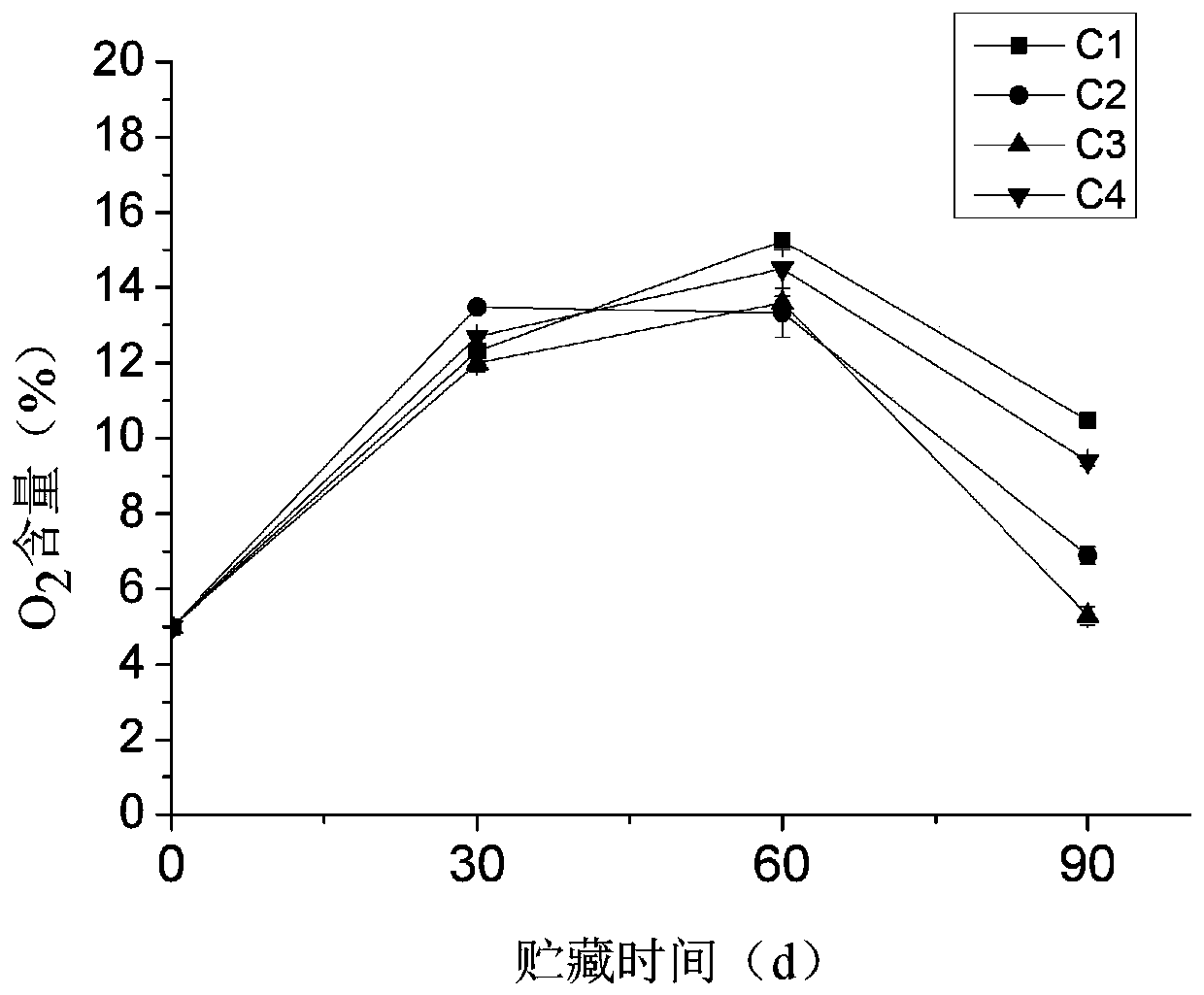 Compound treatment method for cold-chain preservation of gastrodia elata