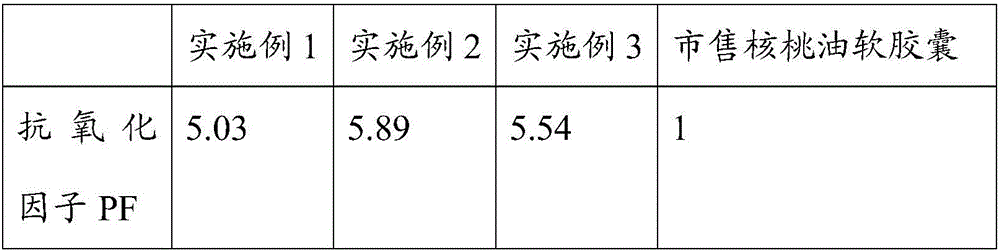 Walnut oil soft capsule with high oxidation resistance and preparation method of walnut oil soft capsule