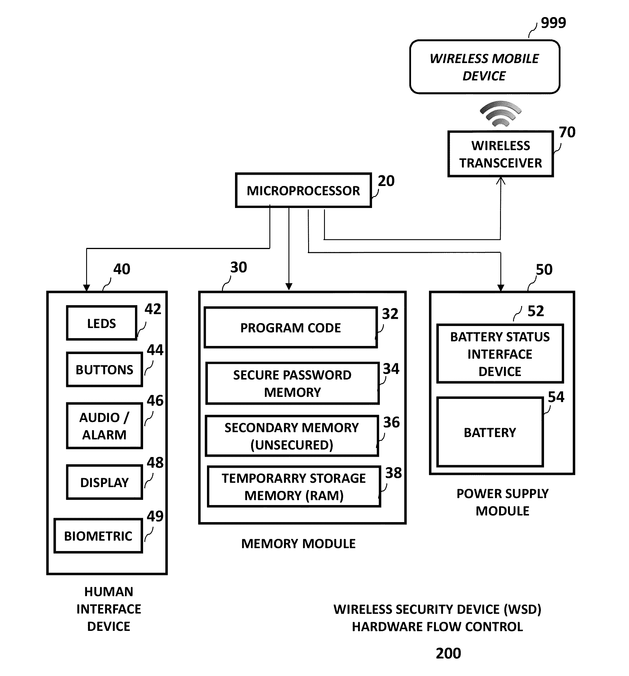 Method and apparatus for a portable wireless security device