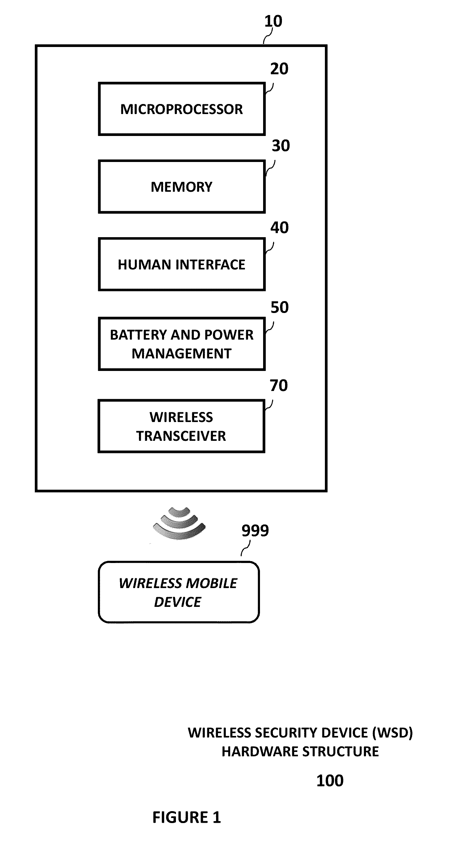 Method and apparatus for a portable wireless security device