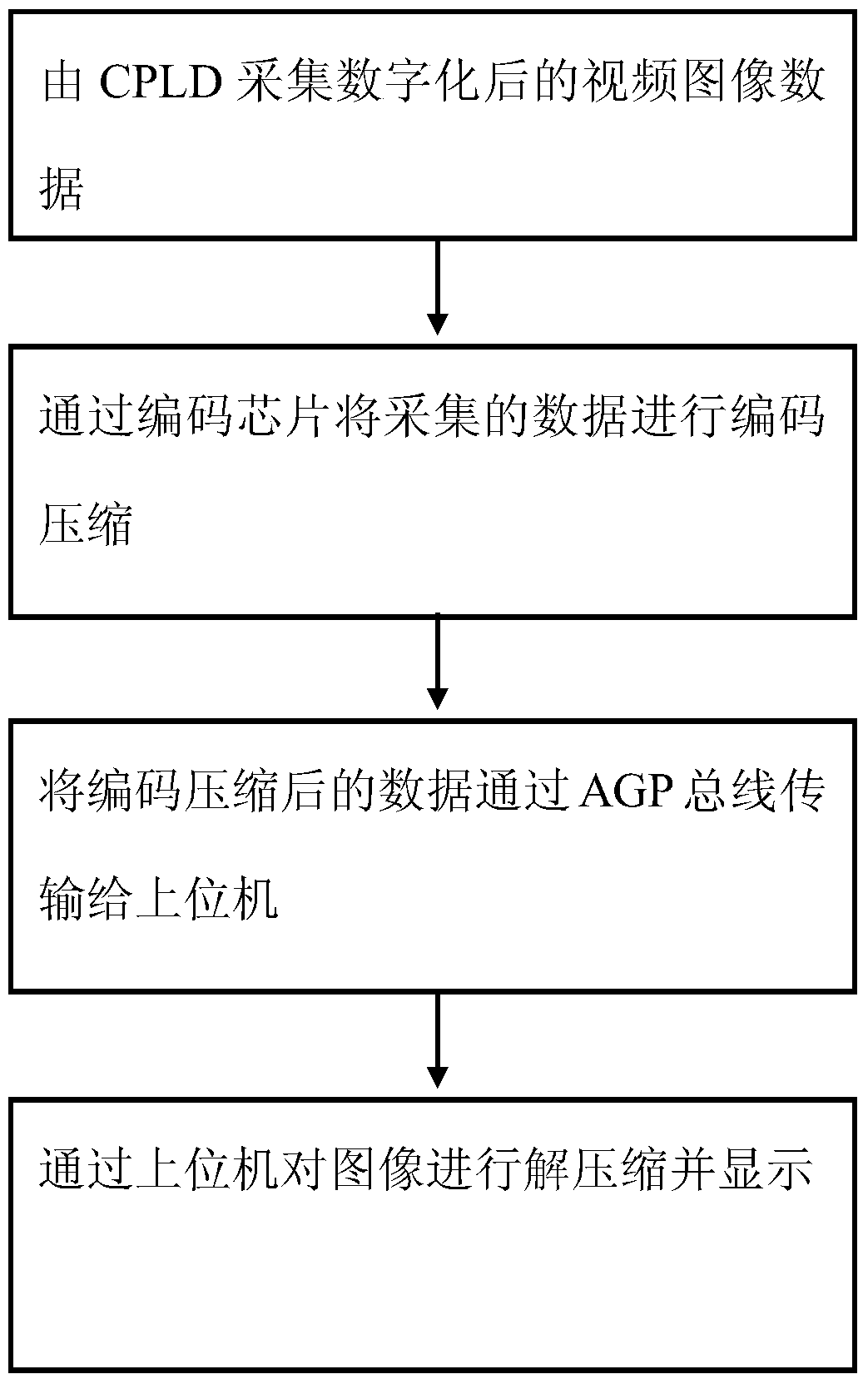 A high-speed signal acquisition method