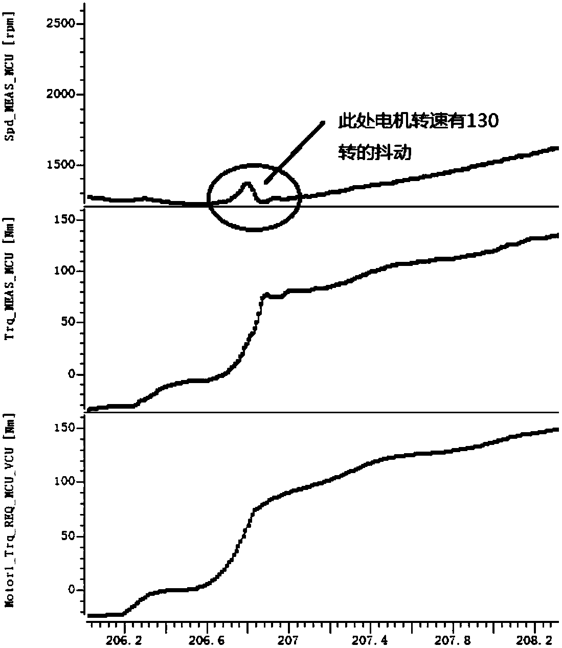 Optimization method for smoothness of new energy vehicle based on big data